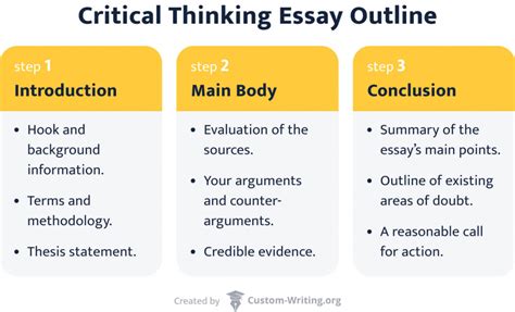 How to Write a Research Essay Outline with Depth and Critical Thinking