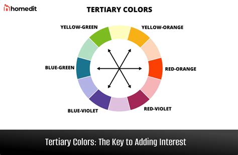 what are tertiary colors in art and how do they relate to the primary colors of light?