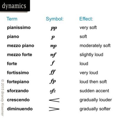 what does f mean in music