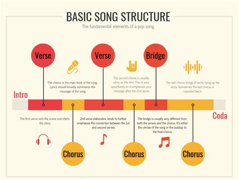 what is chorus in music? how does it contribute to the emotional impact of a song?