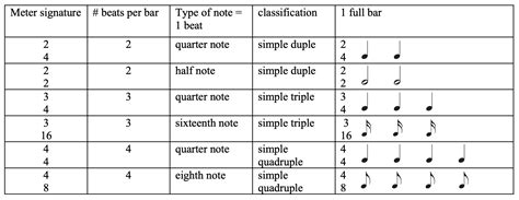 What is Meter in Music, and How Does It Shape Our Perception of Rhythmic Patterns?